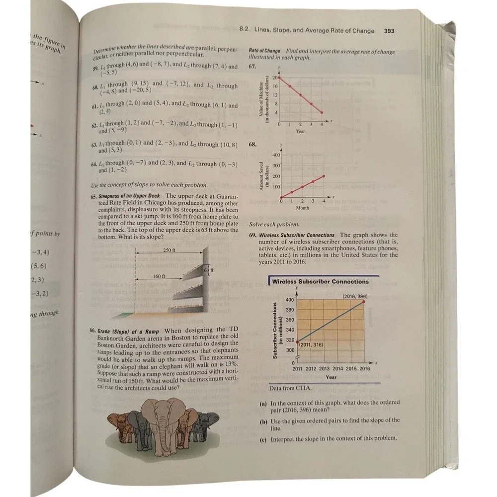 Mathematical Ideas Fourteenth Edition Textbook Charles D. Miller, Vern E. Heeren